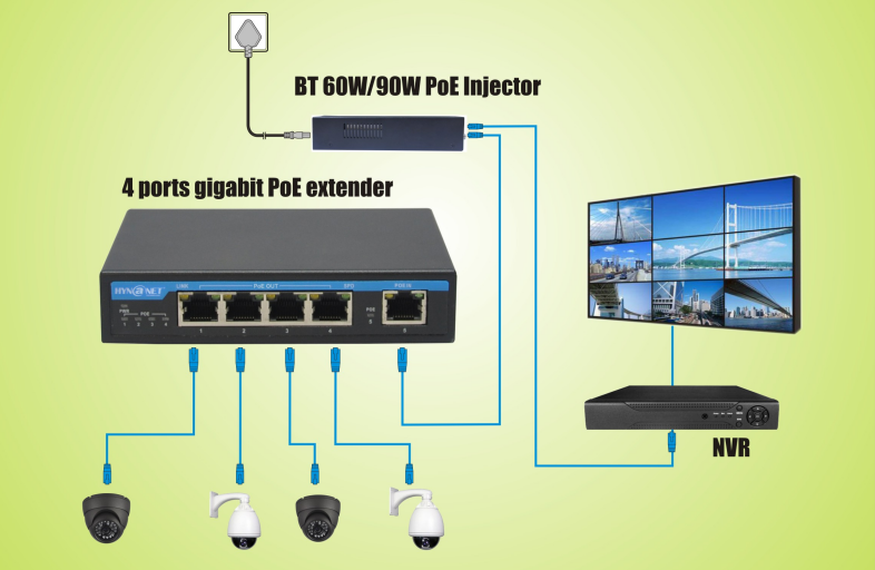 IP65 Standard 1 in 2 output bt standard PoE Extender