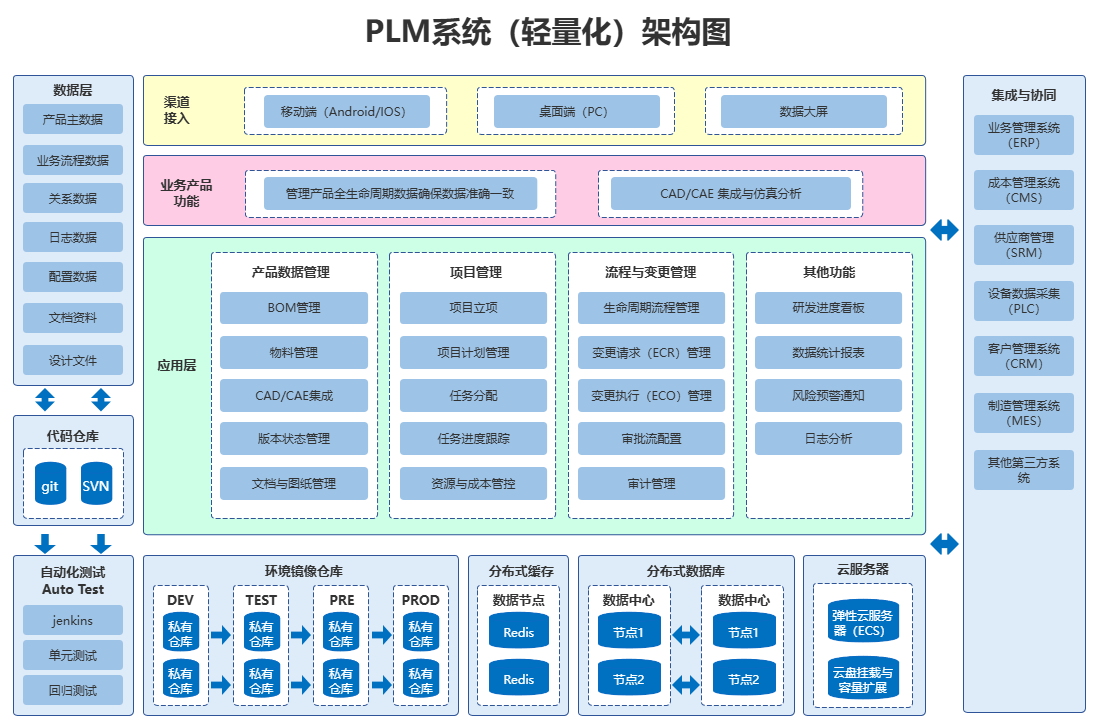 PLM
