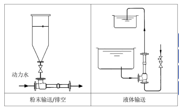 液體噴射器