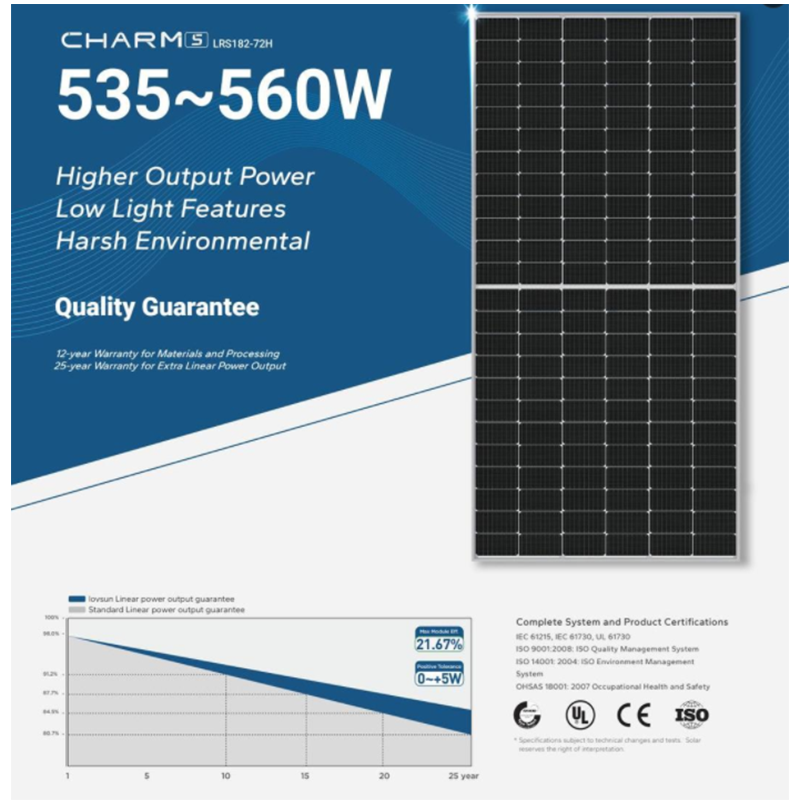 Lovsun Charm5 LRS182-72H 535-560W half cell mono Solar Panel