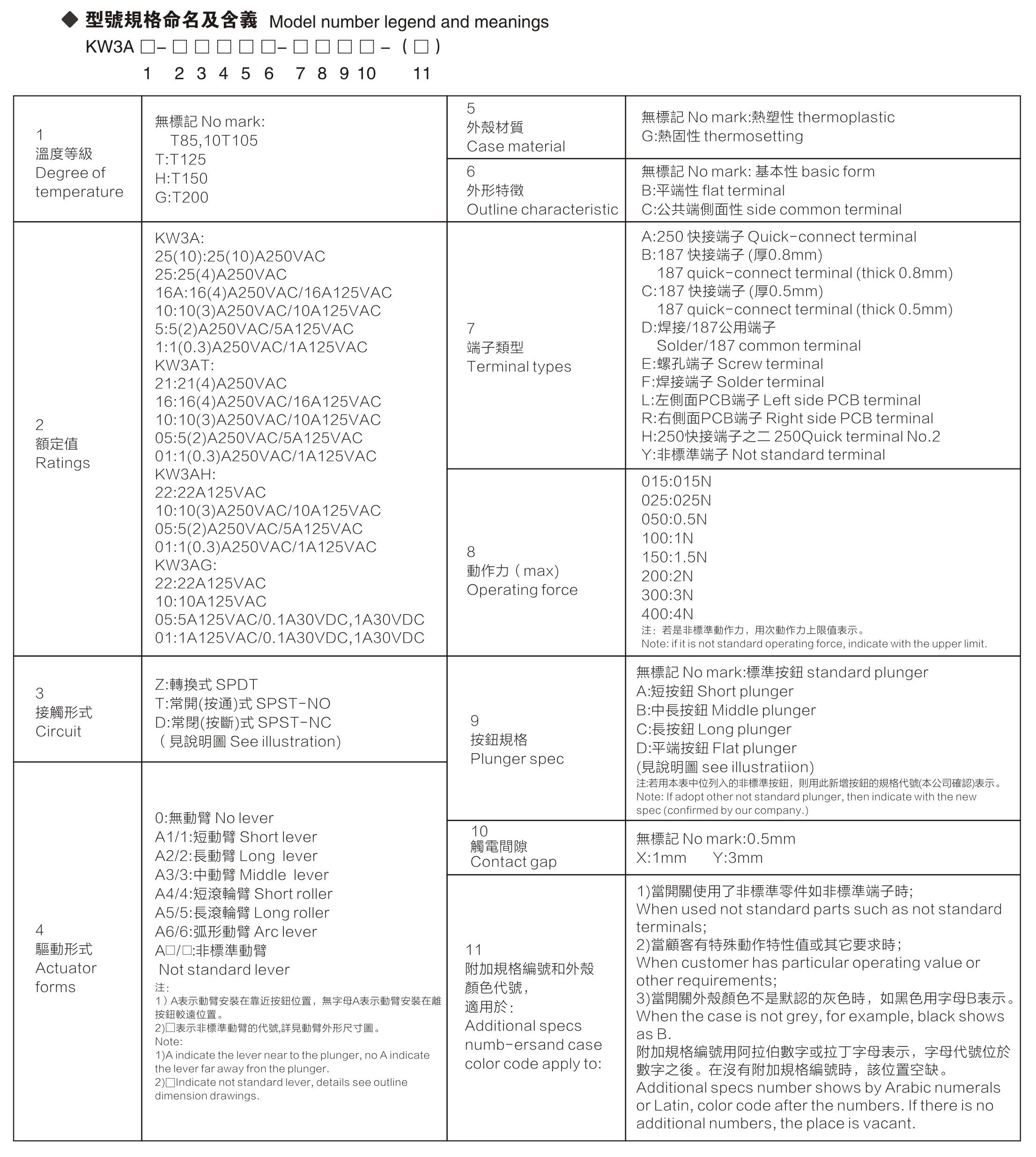 鲍麦克斯电控代码图片