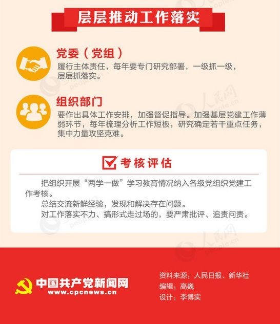 图解《关于推进“两学一做”学习教育常态化制度化的意见》