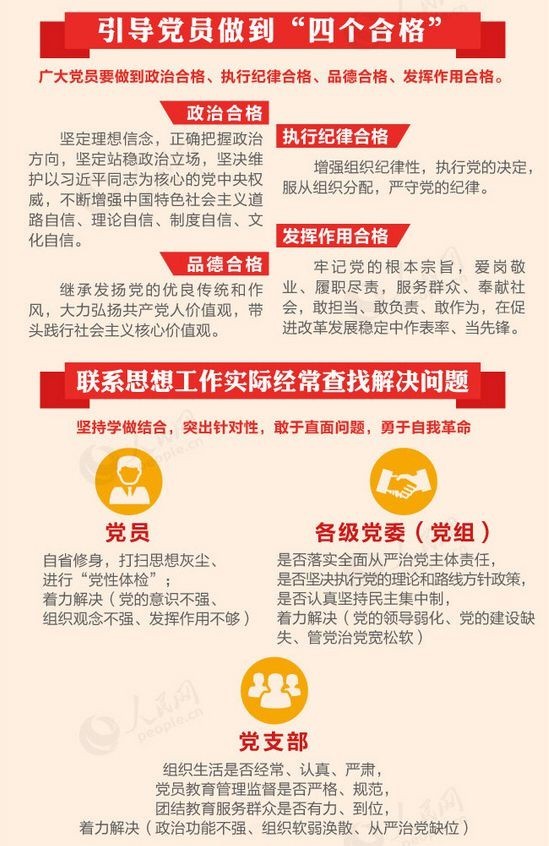 图解《关于推进“两学一做”学习教育常态化制度化的意见》