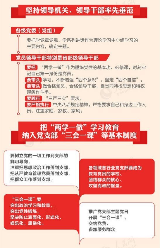 图解《关于推进“两学一做”学习教育常态化制度化的意见》