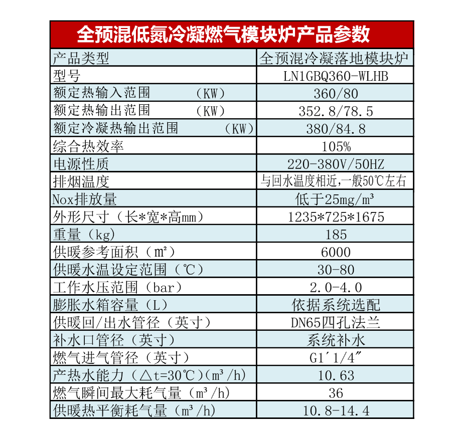 未藍(lán)全預(yù)混低氮冷凝燃?xì)馍虅?wù)爐LN1GBQ360-WL