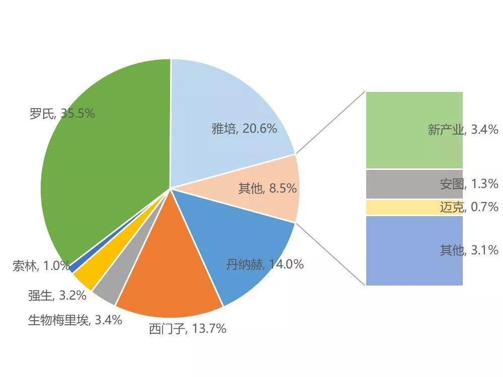 化学发光