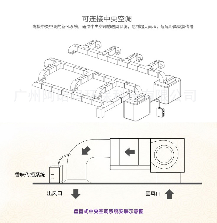 如何安裝中央空調(diào)加香機(jī)哪個牌子好？