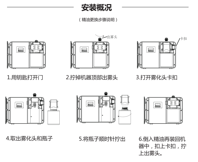 阿諾瑪S500擴香機的正確使用方法說明書