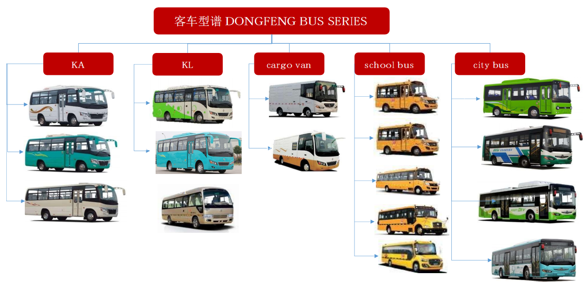 吃