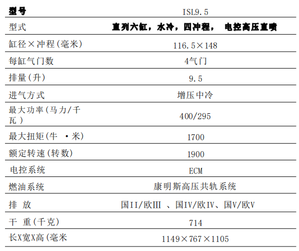 吃