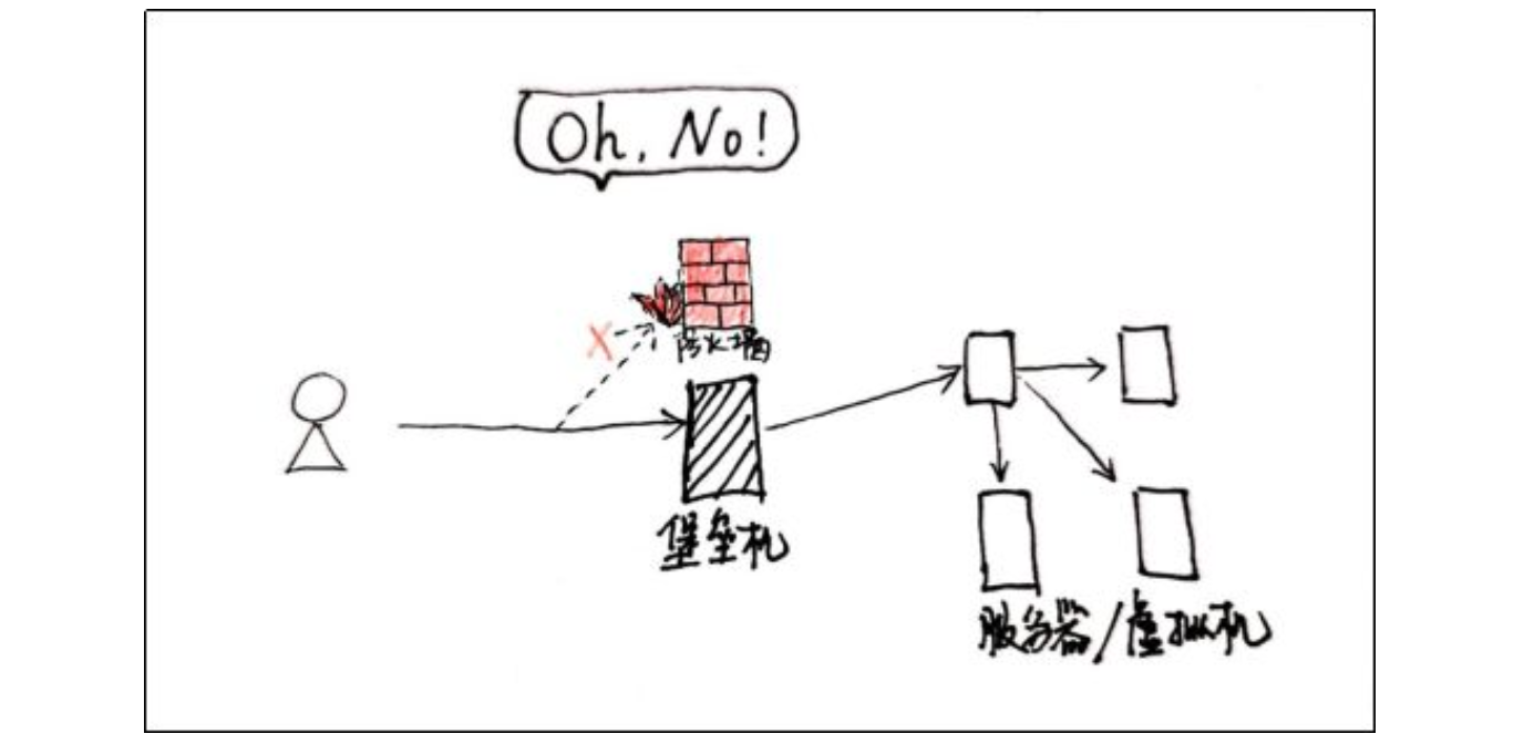 微隔离 零信任图四