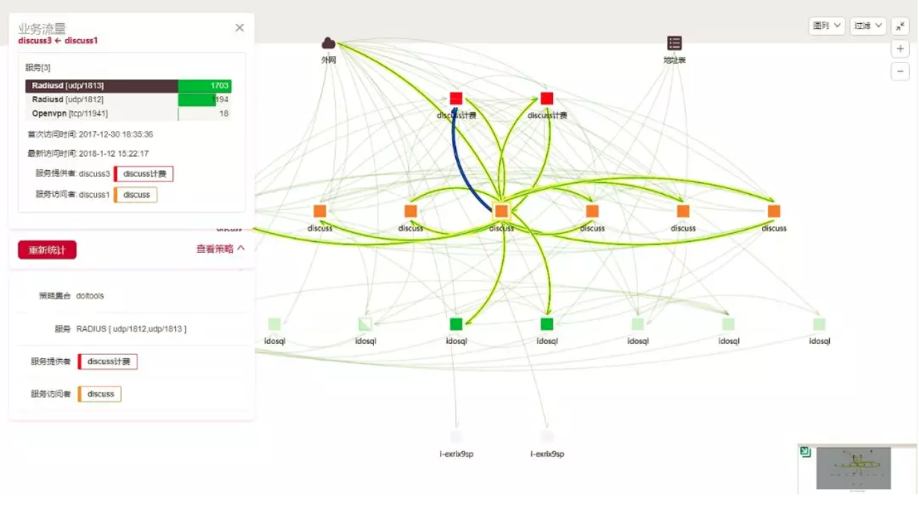 蔷薇灵动微隔离内网流量拓扑、策略统一可视化管理