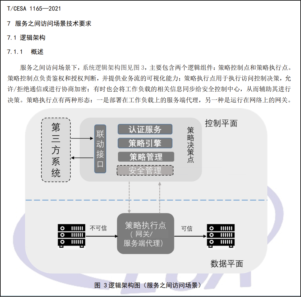 数据中心零信任架构图