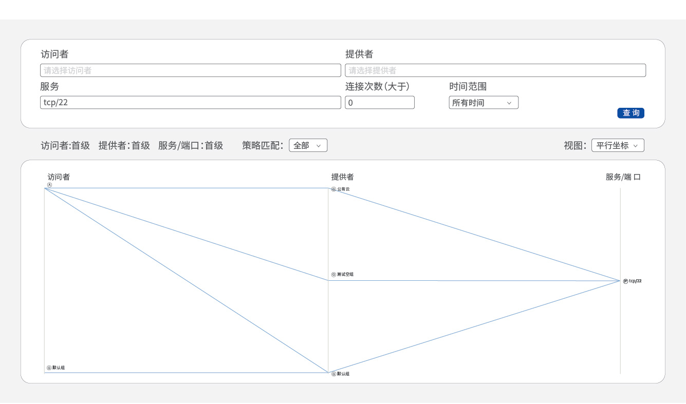 微隔离 等保2.0 网络流量与事件溯源