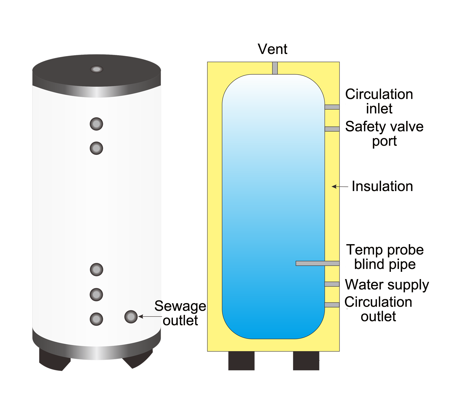 Heat Pump Buffer Tank Single Cycle Series