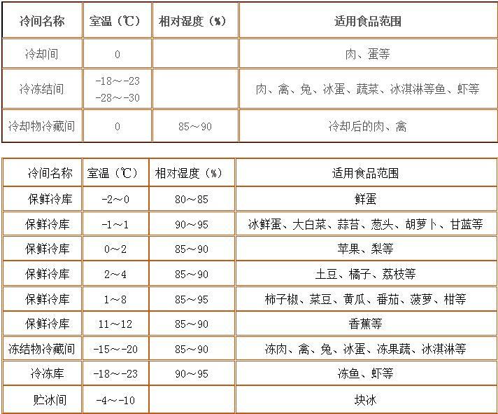 數據