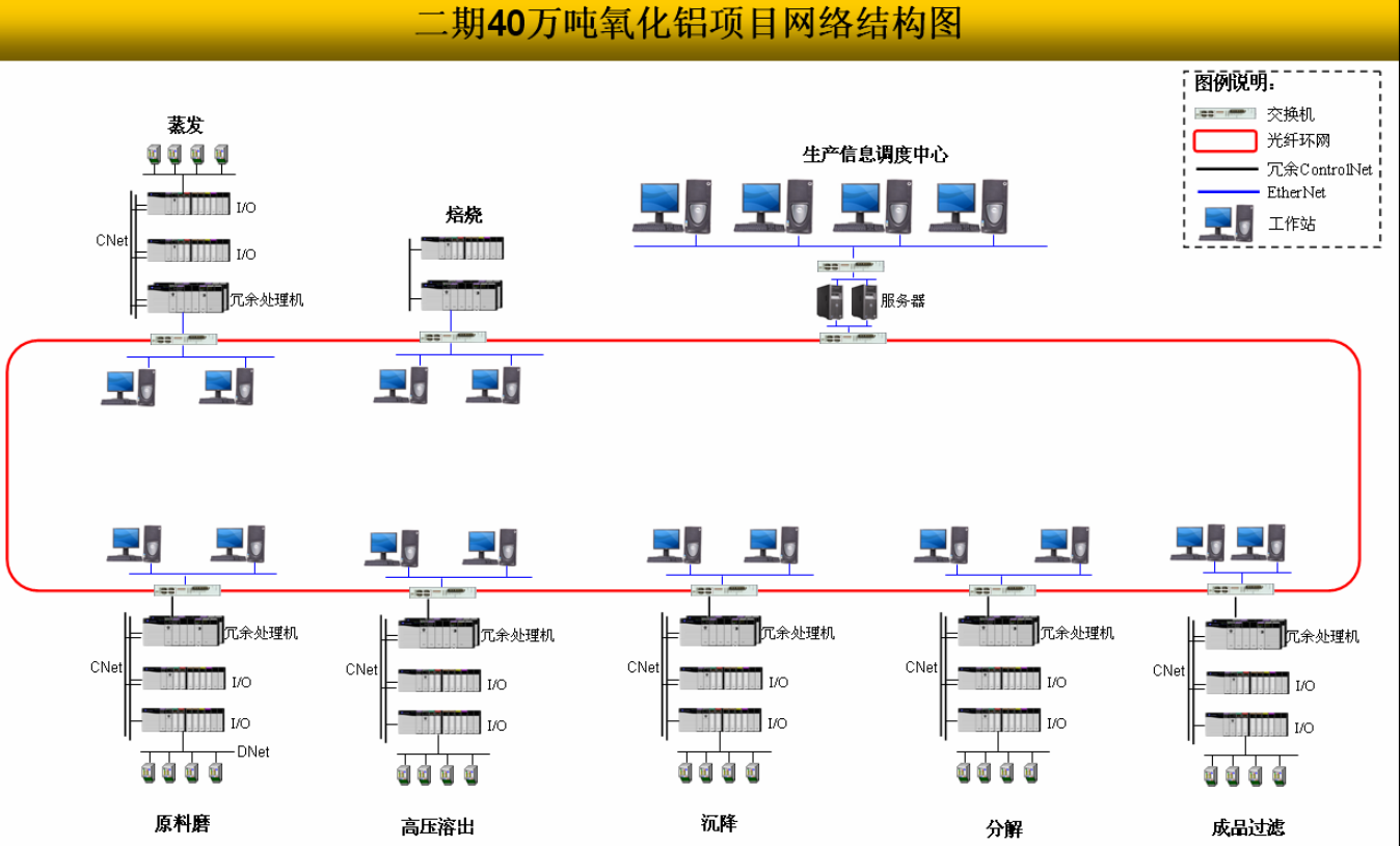 氧化鋁自動化方案