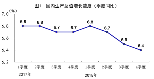 2018年全國建筑業總產值23.5萬億元，同比增長9.9%