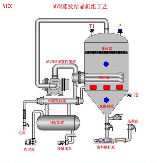 MVR蒸發(fā)器