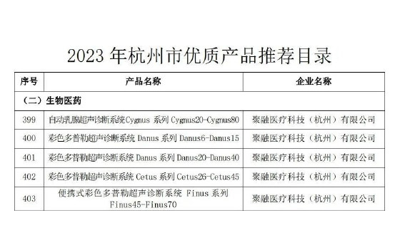 上榜！聚融医疗入选《2023年杭州市优质产品推荐目录》