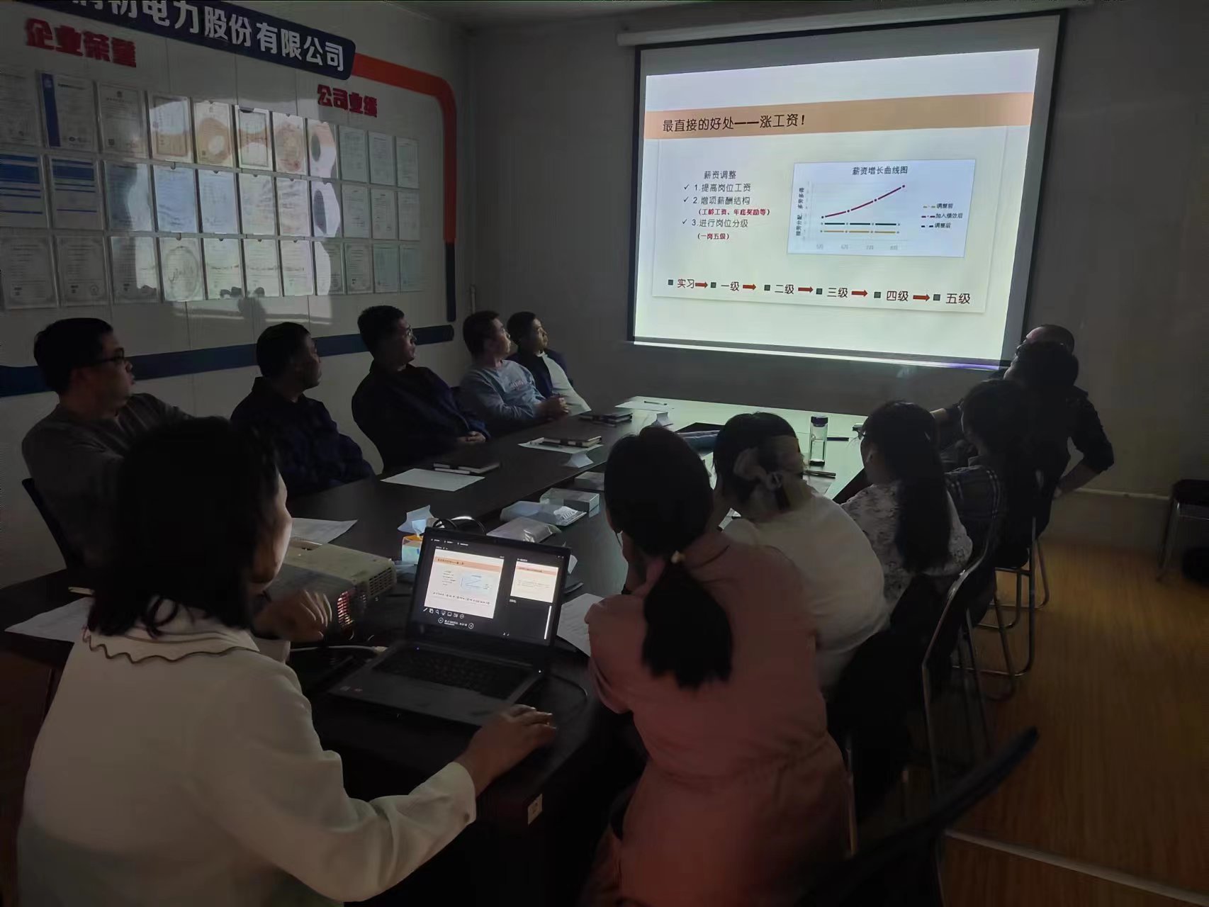Performance Management Training