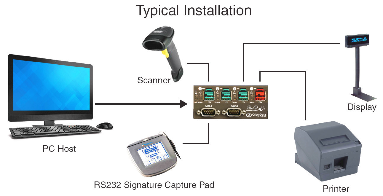 USB to RS-232 2 Port Serial DB9 Adapter
