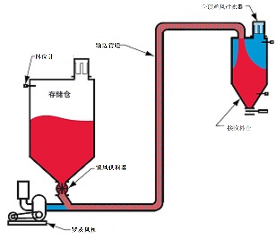 點(diǎn)擊查看大圖