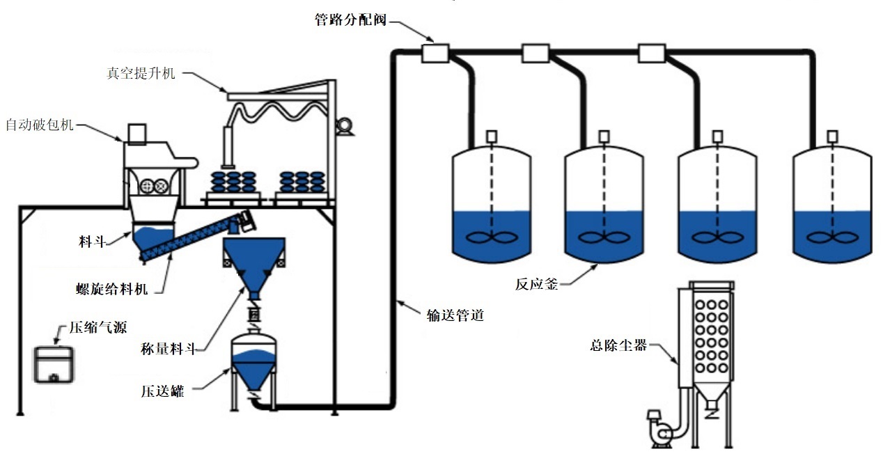 點(diǎn)擊查看大圖
