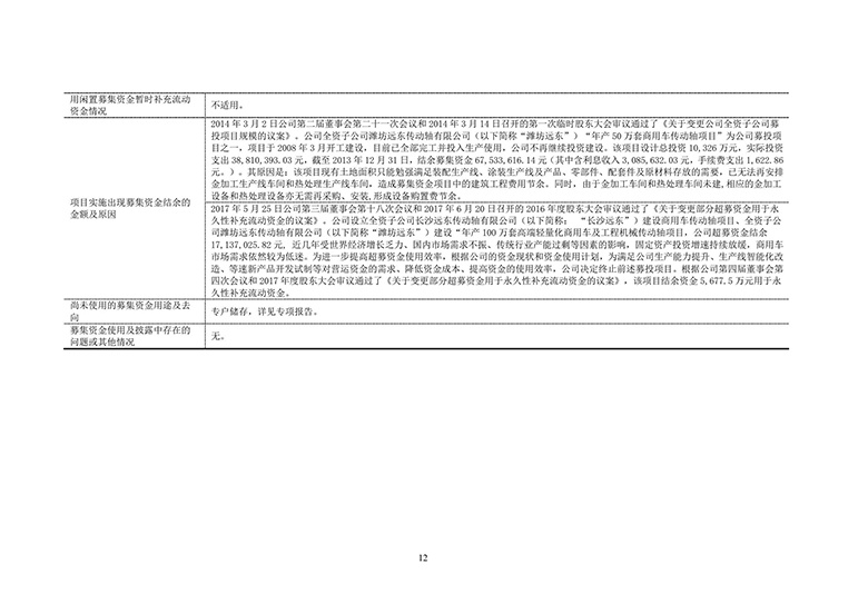 中原证券股份有限公司关于公司2018年上半年度募集资金使用情况的专项核查意见