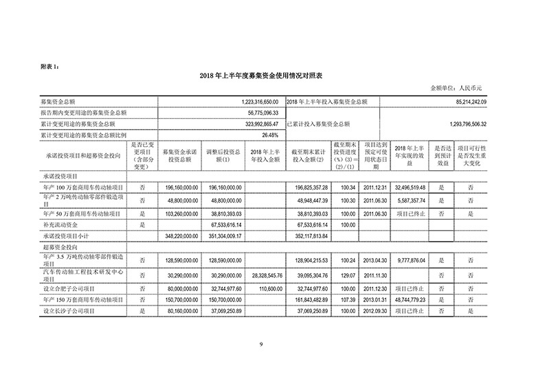 中原证券股份有限公司关于公司2018年上半年度募集资金使用情况的专项核查意见