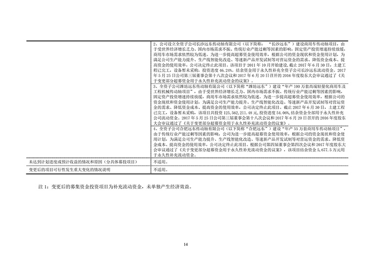 中原证券股份有限公司关于公司2018年上半年度募集资金使用情况的专项核查意见