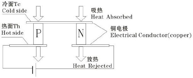 制冷原理