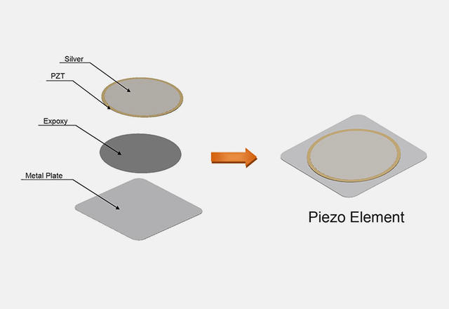 Kailitech Piezo Elements