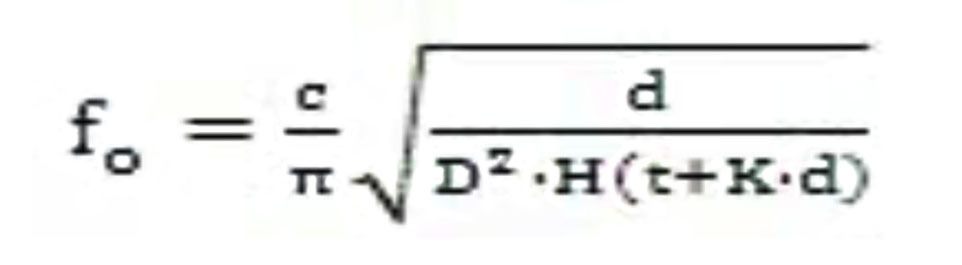 Working Principle of Piezo Buzzers