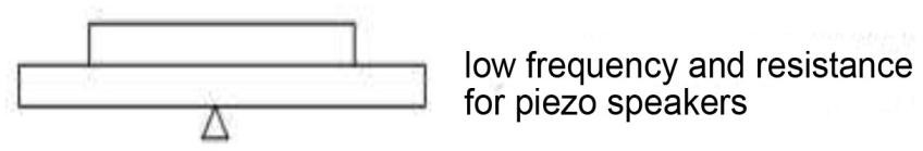 Working Principle of Piezo Buzzers