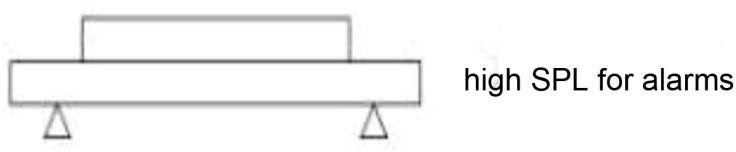 Working Principle of Piezo Buzzers