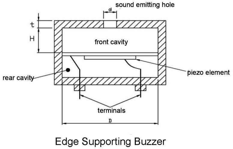 Working Principle of Piezo Buzzers