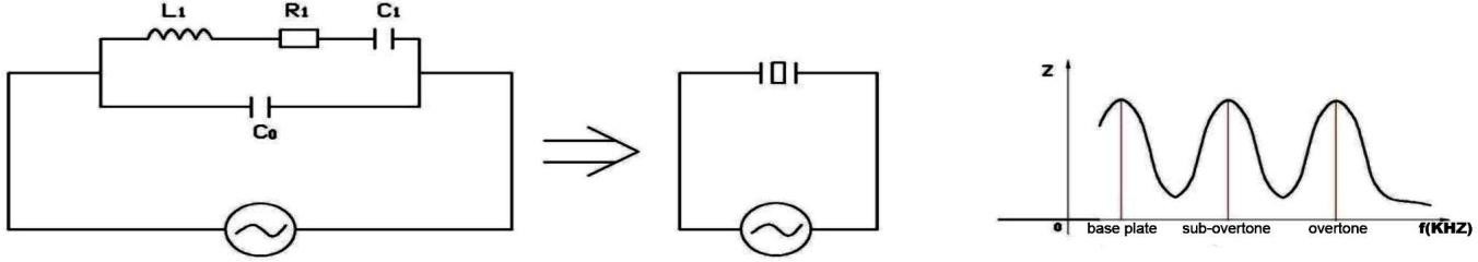 Working Principle of Piezo Buzzers