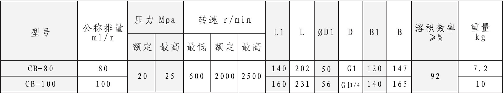性能参数