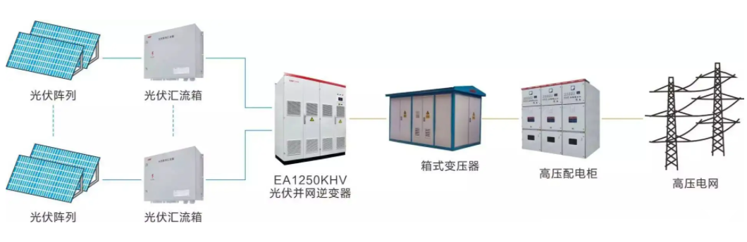 The role of step-up transformer in photovoltaic power generation system