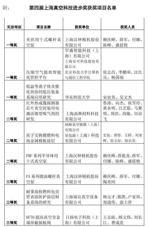 第四届上海真空科技进步奖获奖项目公示