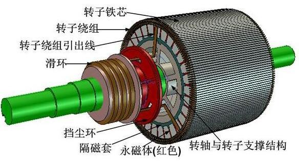 永磁变频和普通变频有何区别？