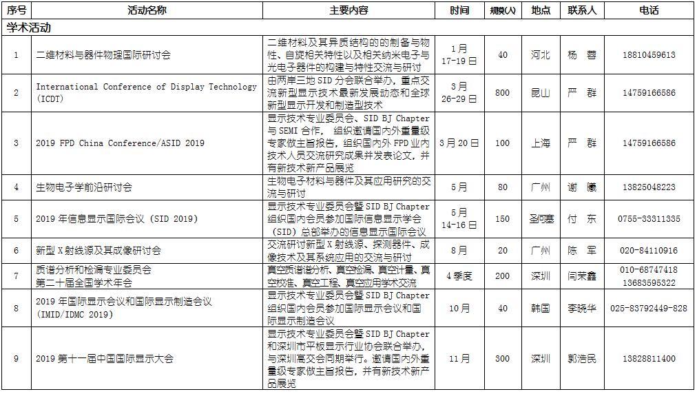 中国真空学会2019年活动计划表