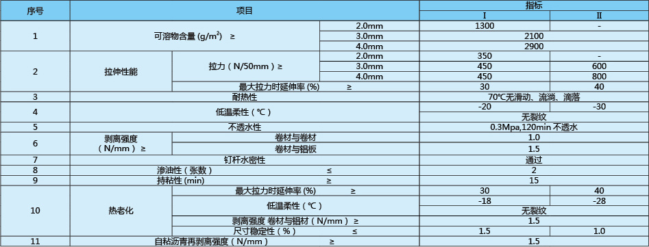 自粘聚合物改性瀝青防水卷材