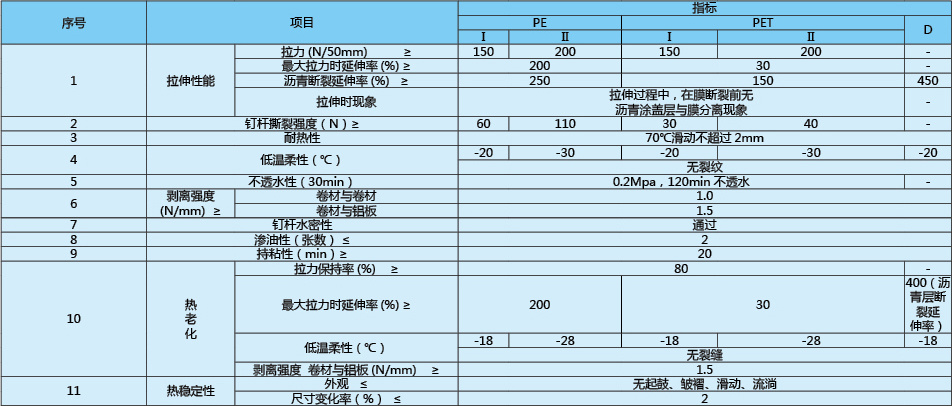 自粘聚合物改性瀝青防水卷材