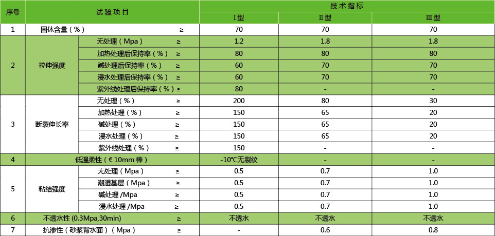 聚合物水泥（JS）防水涂料