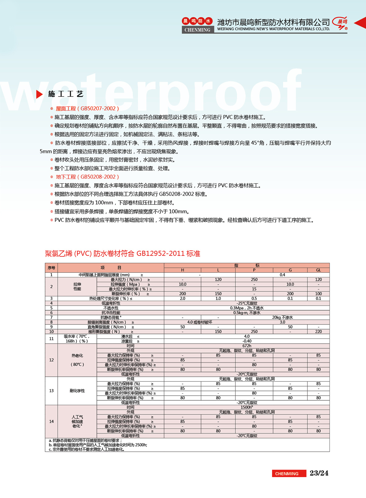 聚氯乙烯PVC