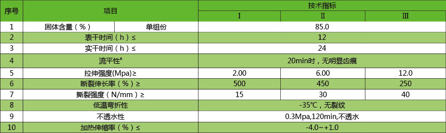 雙組份聚氨酯防水涂料