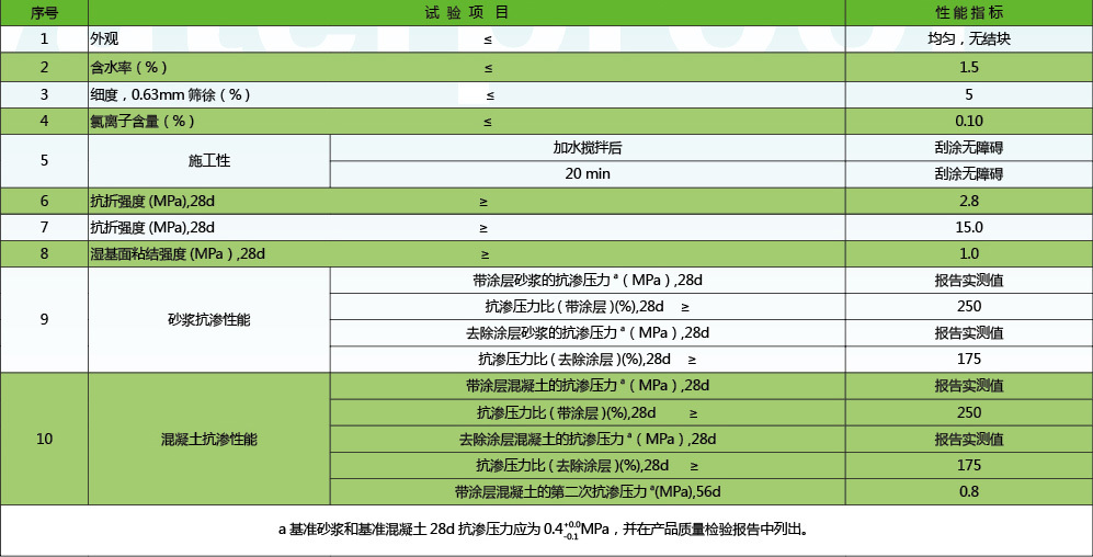 水泥基渗透结晶型防水涂料