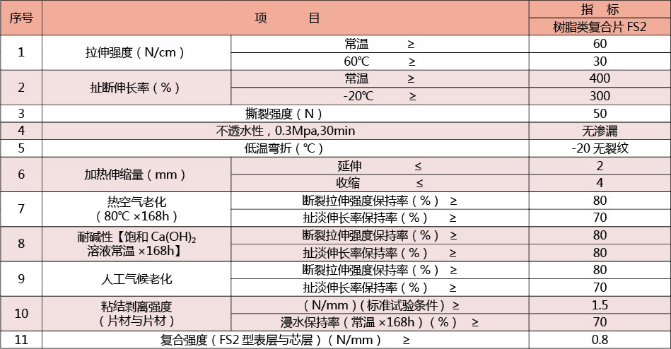 高分子聚乙烯丙(滌)綸防水卷材